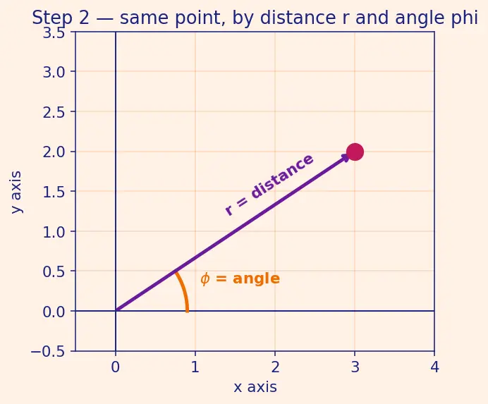Figure — Data augmentation for images