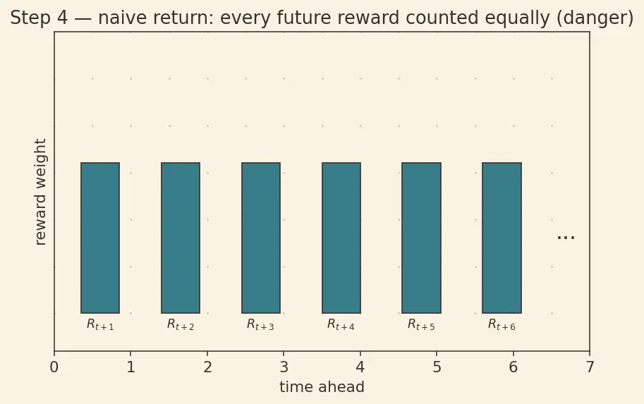 Figure — Markov Decision Processes (MDP)