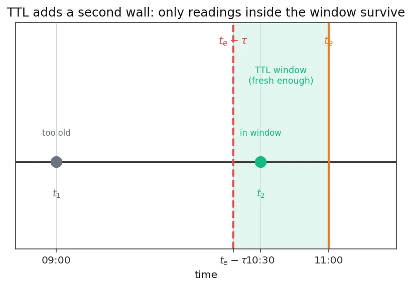Figure — Feature stores