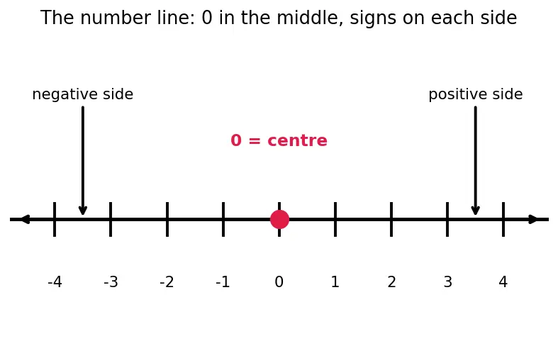 Figure — Exponential functions aˣ — graphs, properties, asymptote