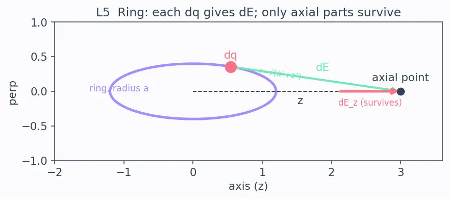 Figure — Electric field — definition, field lines, superposition