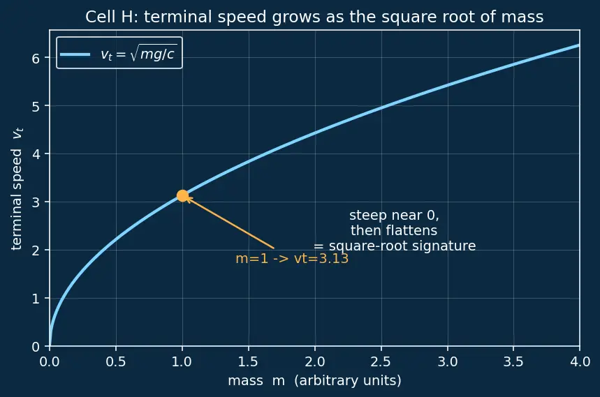 Figure — Dimensional analysis — checking equations, deriving relations