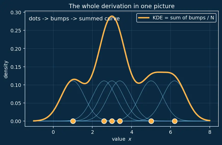 Figure — Matplotlib and Seaborn visualization
