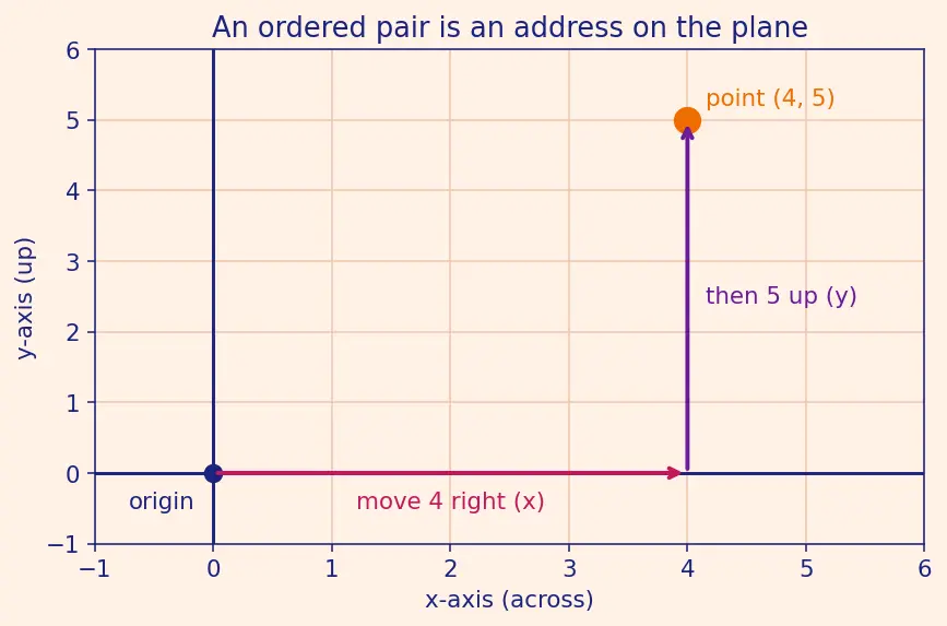 Figure — Line graphs and scatter plots — basic interpretation