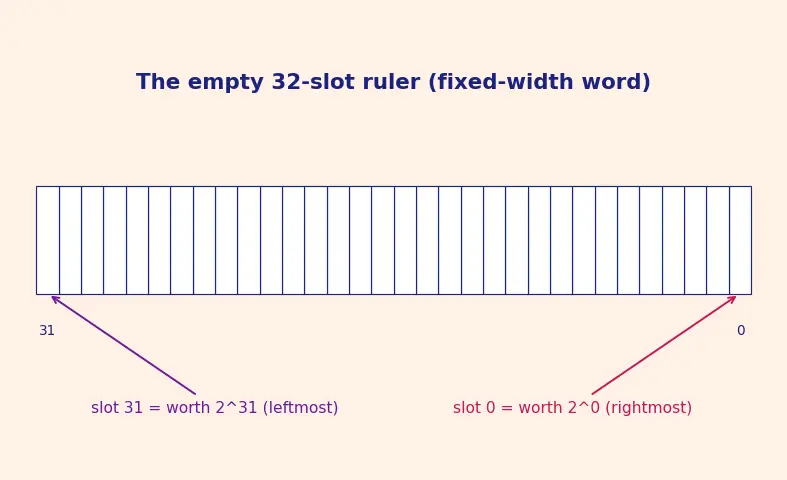 Figure — Instruction formats and encoding