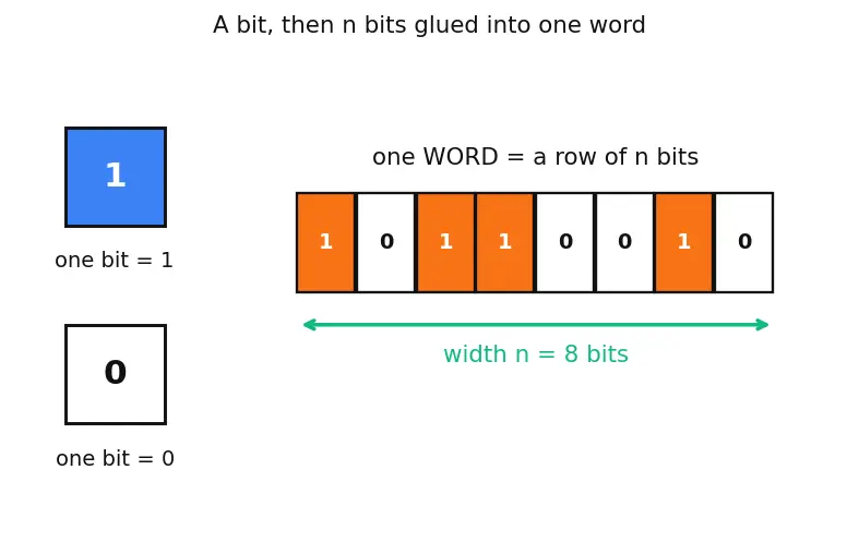 Figure — Register file organization