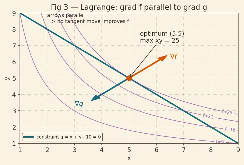 Figure — Optimization — constrained, unconstrained, real-world problems