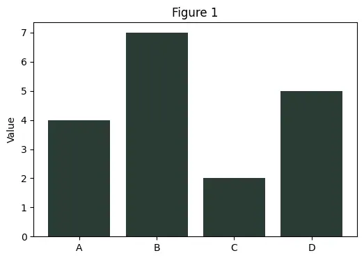 Figure — Template specialization — full and partial