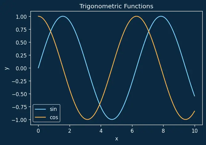 Figure — Trigonometric substitution — x = a sin θ, a tan θ, a sec θ cases