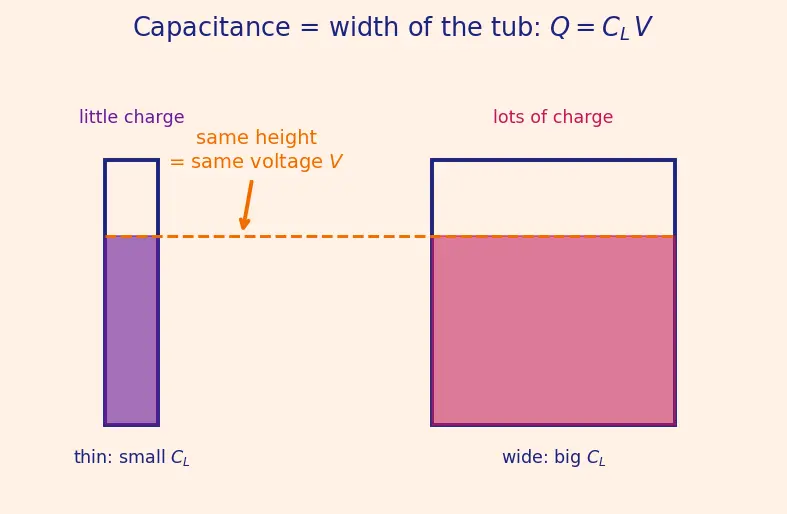 Figure — Power-delay product