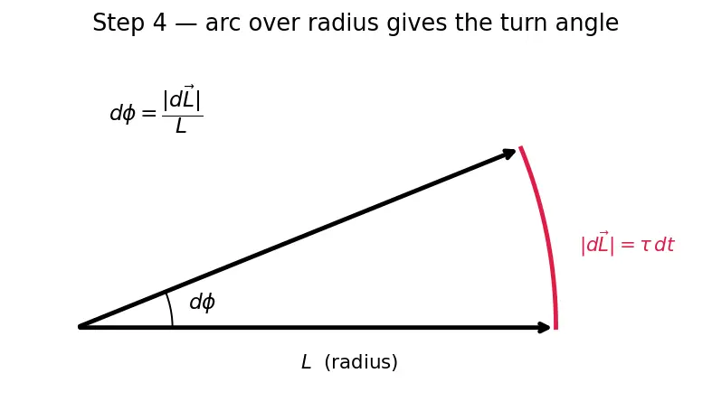 Figure — Gyroscope in spacecraft attitude control — preview