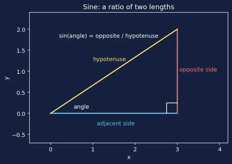 Figure — Huygens' principle — wavefront propagation