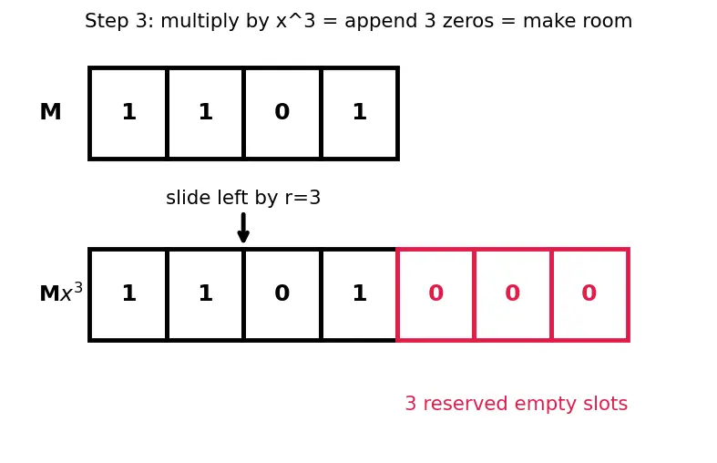 Figure — Data link layer — framing, error detection (CRC computation), MAC