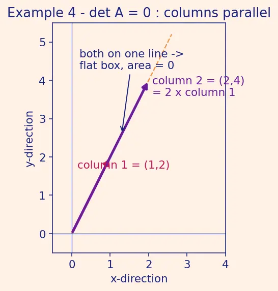 Figure — Cramer's rule