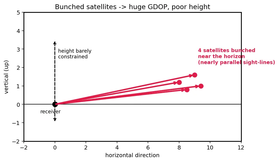 Figure — GNSS — GPS, GLONASS, Galileo, BeiDou