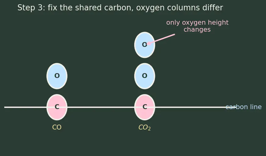 Figure — Dalton's atomic theory — postulates and limitations