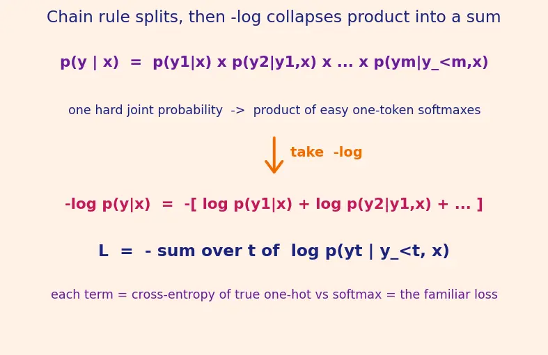 Figure — T5 and text-to-text framework
