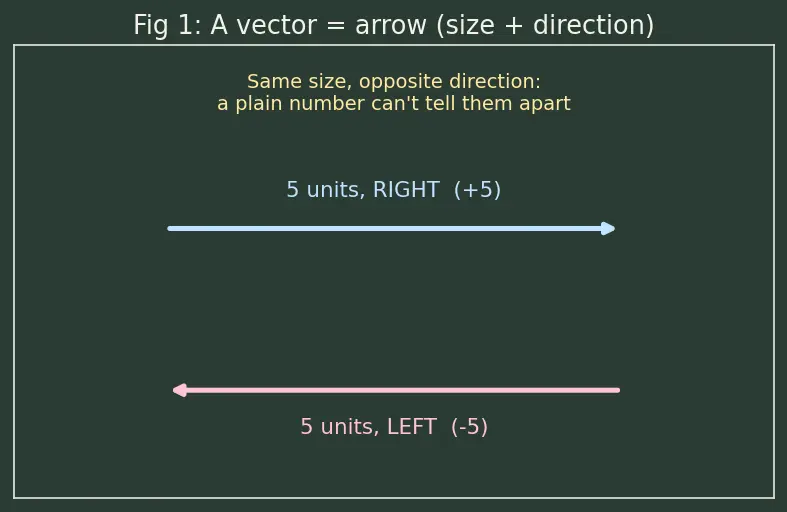 Figure — Impulse-momentum theorem — derivation
