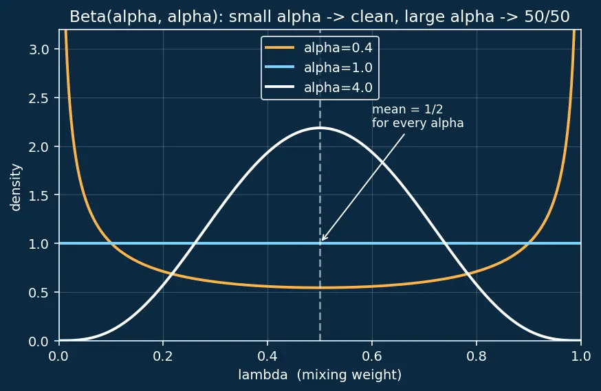 Figure — Data augmentation strategies