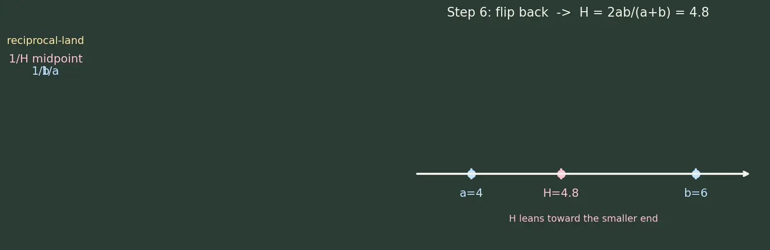 Figure — Harmonic progression — definition, HM