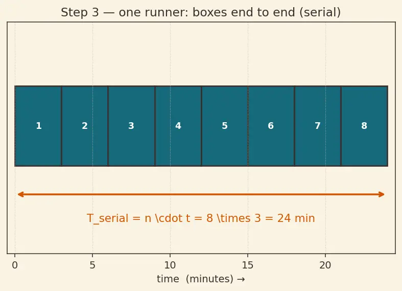Figure — CI - CD — pipeline stages, GitHub Actions - GitLab CI concepts
