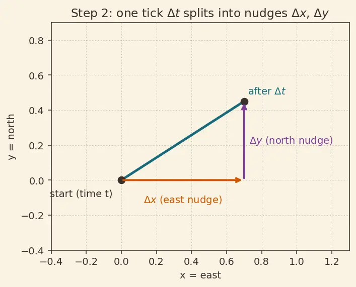 Figure — Chain rule for multivariable functions — all cases