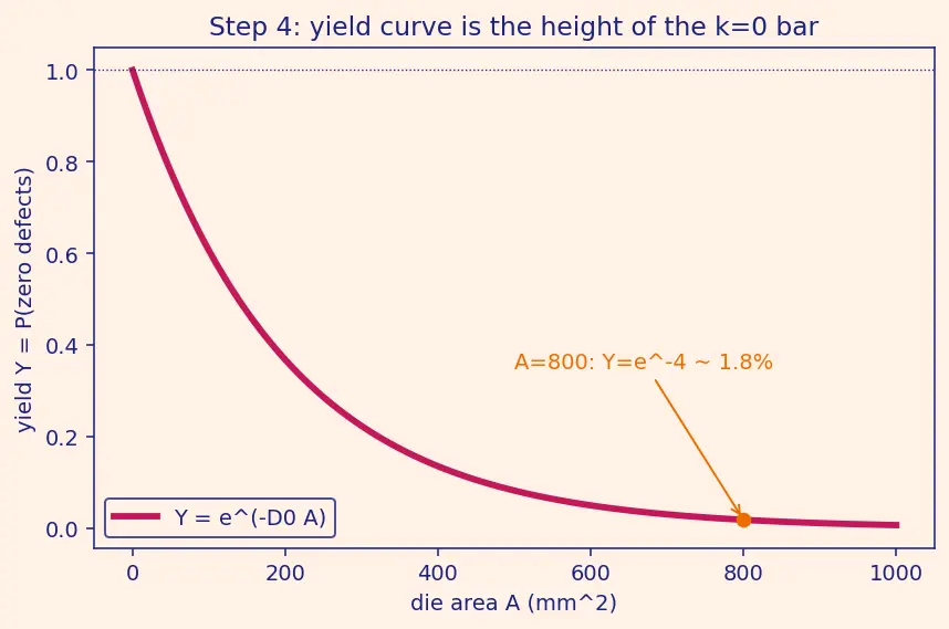 Figure — Chiplets and multi-die integration