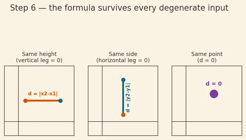 Figure — Cartesian plane — axes, quadrants, ordered pairs