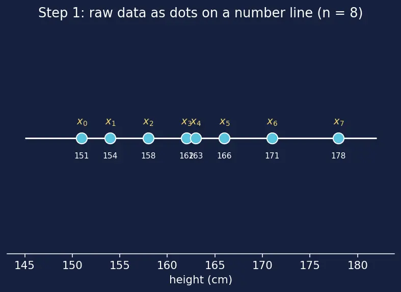 Figure — 2D plots — line, scatter, bar, histogram, contour, imshow