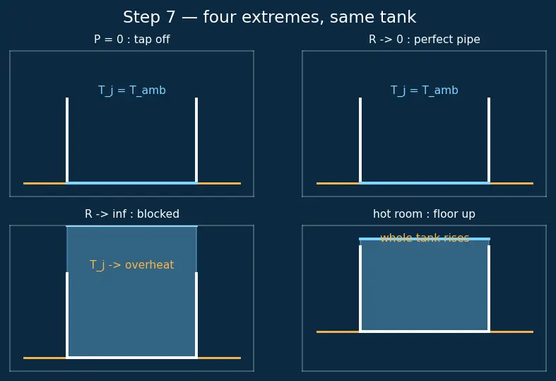 Figure — Heat dissipation and cooling solutions