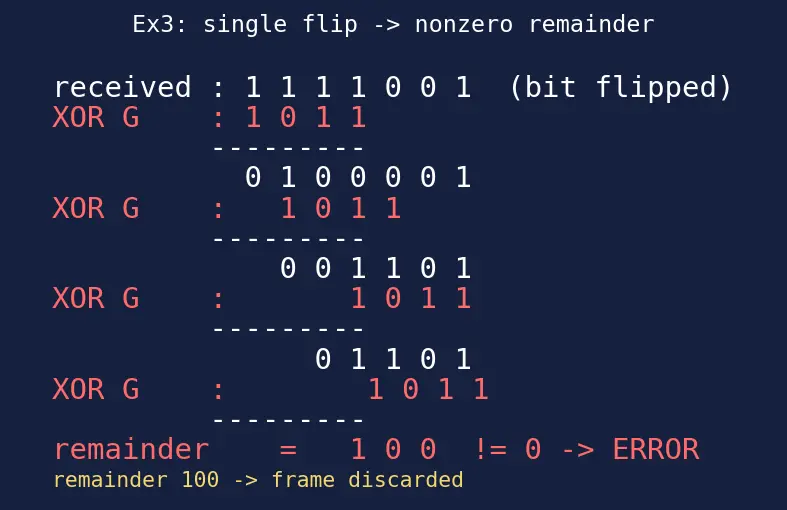 Figure — Data link layer — framing, error detection (CRC computation), MAC