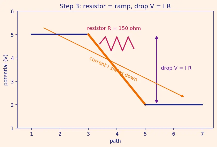 Figure — Read and interpret circuit schematic symbols