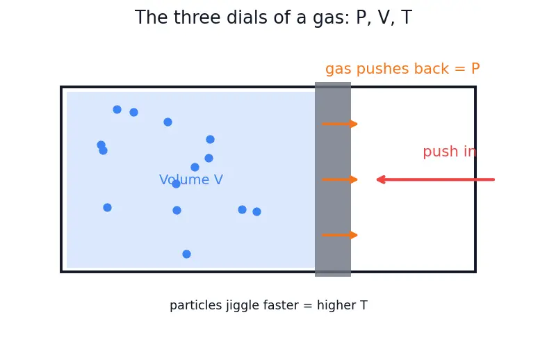 Figure — Carnot cycle — full derivation, efficiency = 1 − T_C - T_H