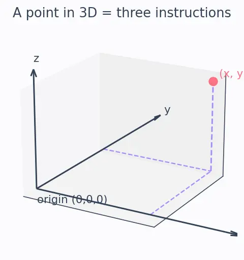 Figure — Surface integrals — scalar and vector (flux)