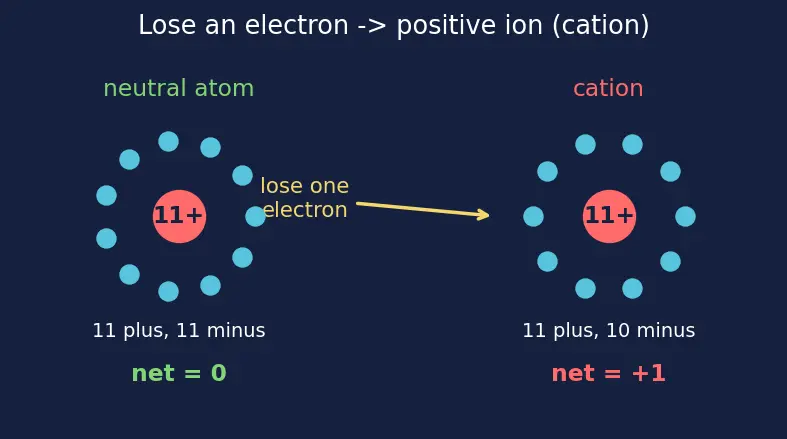 Figure — Metals, non-metals, metalloids — properties