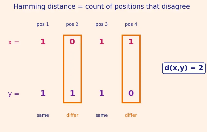 Figure — ECC and memory error correction