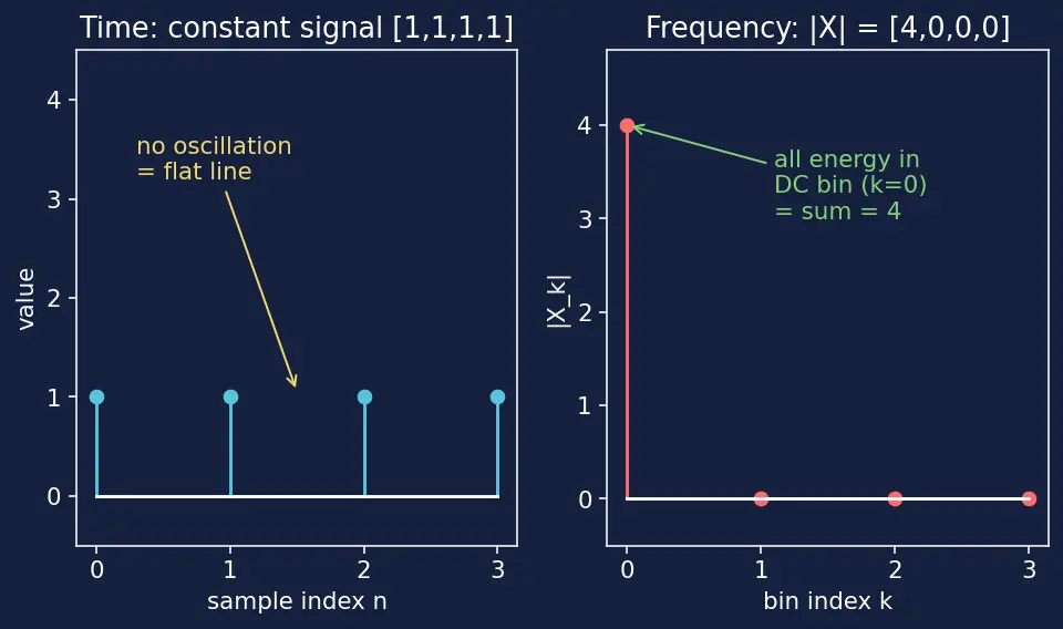 Figure — NumPy FFT — np.fft module