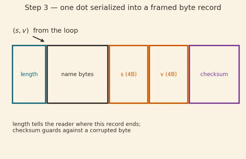Figure — TensorBoard  -  Weights & Biases logging