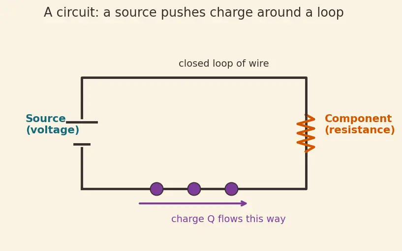 Figure — Calculate electrical power (P = VI, P = I²R)