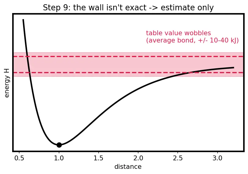 Figure — Bond enthalpies — estimating ΔH_rxn from bond energies