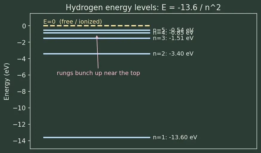 Figure — Bohr atomic model and electron shells