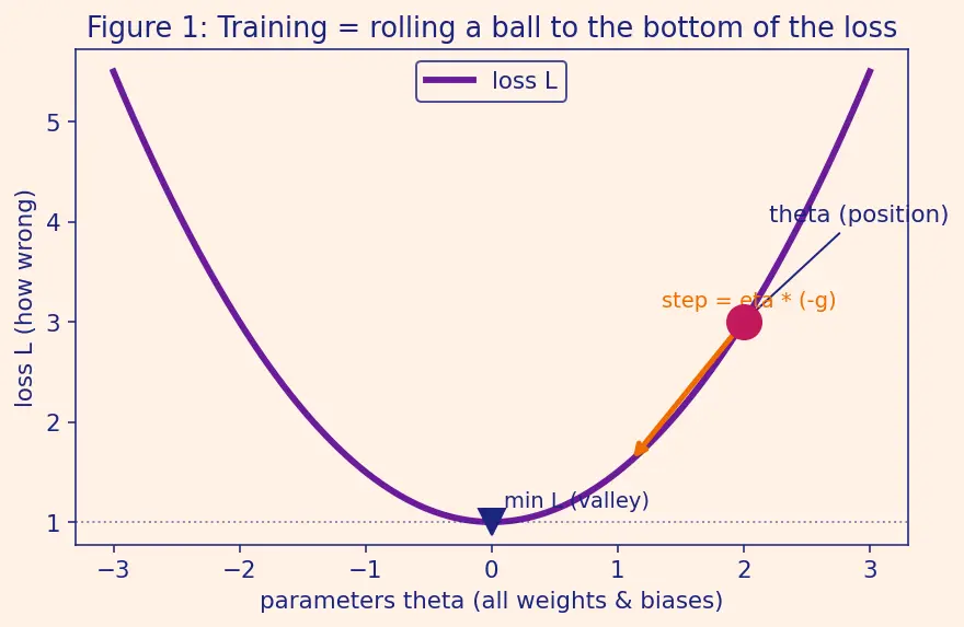 Figure — Hyperparameter tuning for deep nets