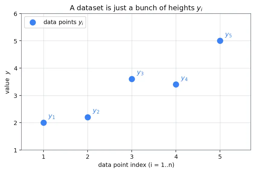 Figure — R-squared and adjusted R-squared