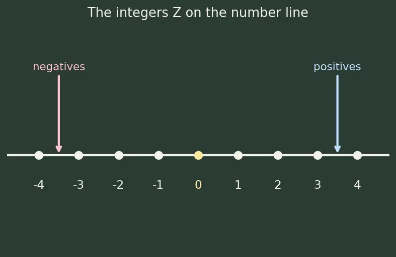 Figure — Modular arithmetic — definition, addition, multiplication, congruence