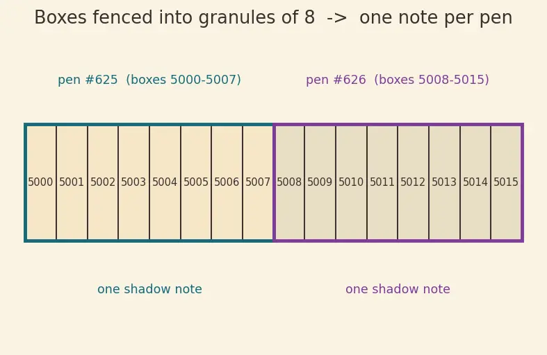 Figure — Address Sanitizer (ASan) — detecting buffer overflows at runtime