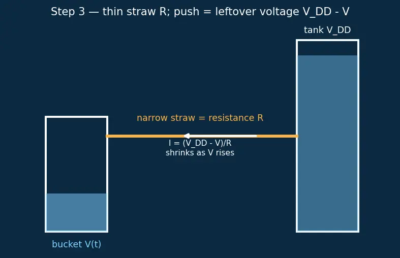 Figure — Logic gate propagation delay