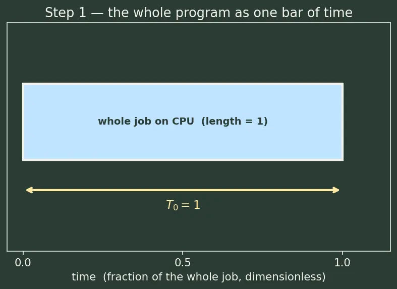 Figure — Heterogeneous computing concepts