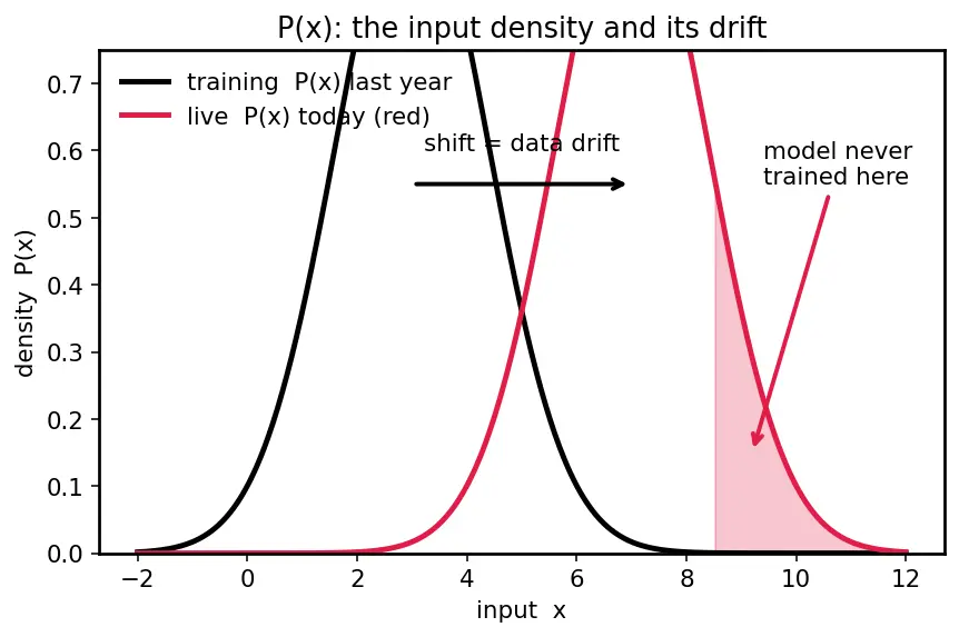 Figure — ML project lifecycle