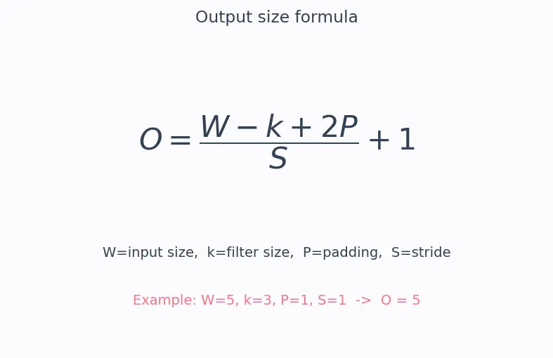 Figure — CNN architecture design