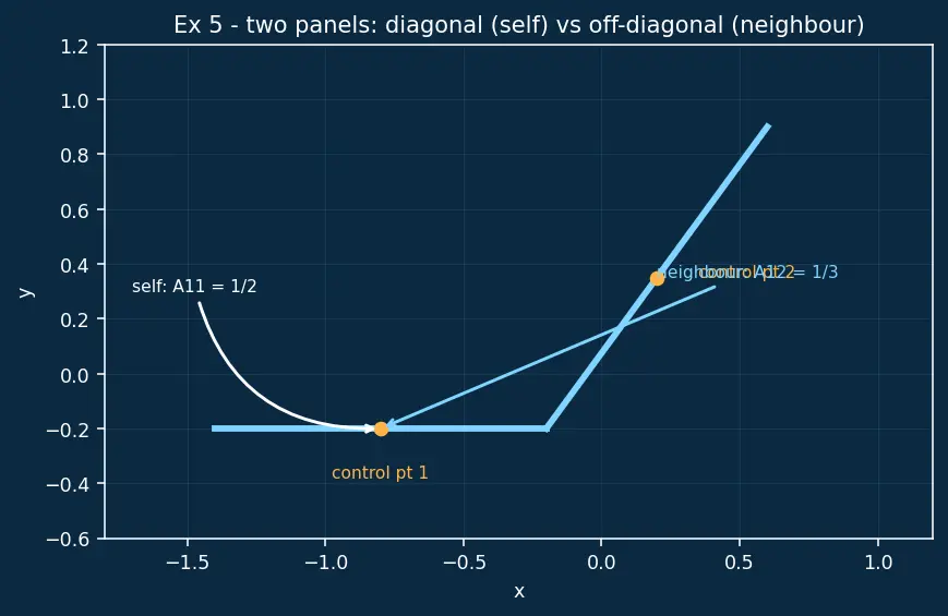 Figure — Computational aerodynamics — panel method (intro), CFD overview